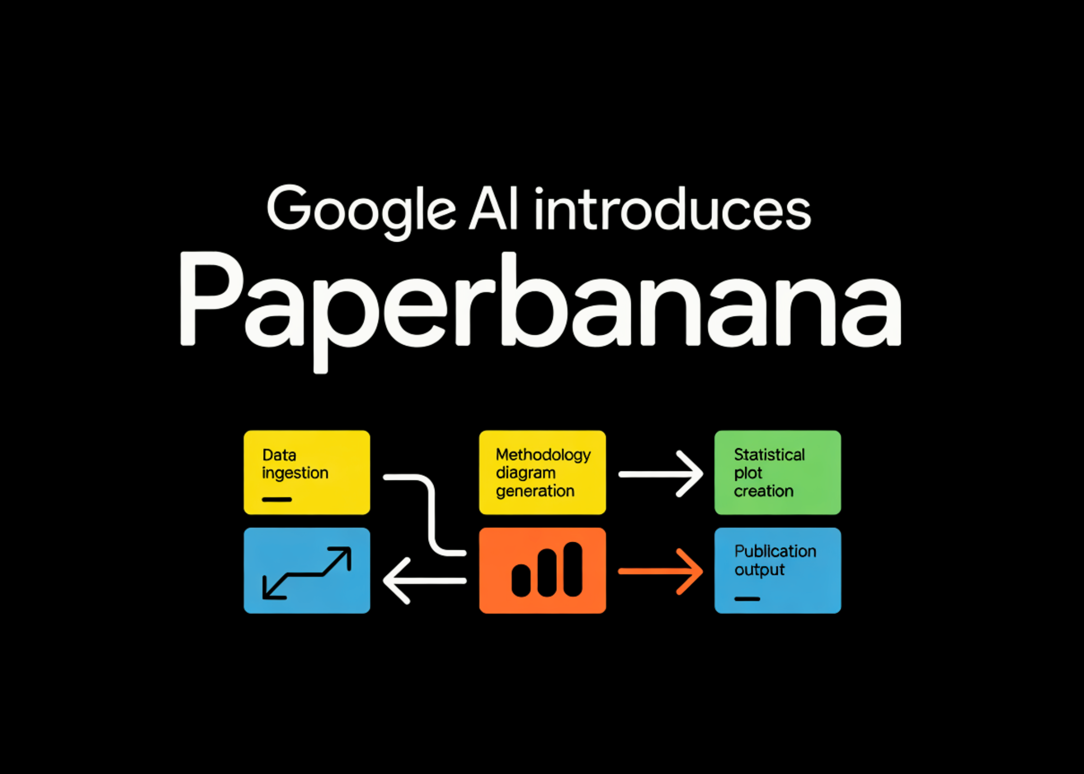 Revolutionizing Research Visuals: Google AI's PaperBanana Framework