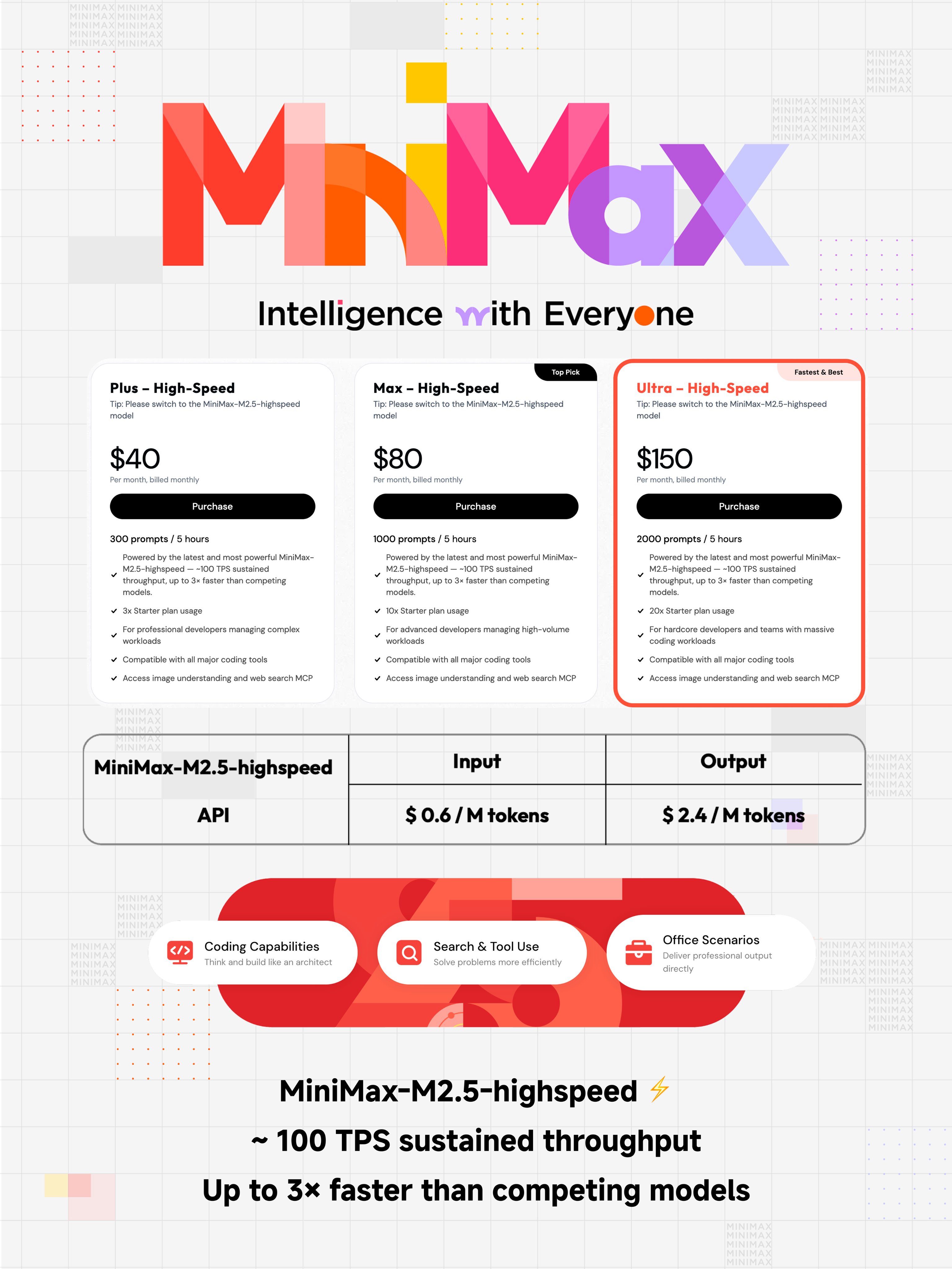 MiniMax M2.5 Revolution: Unleashing 3x Faster Inference Speeds