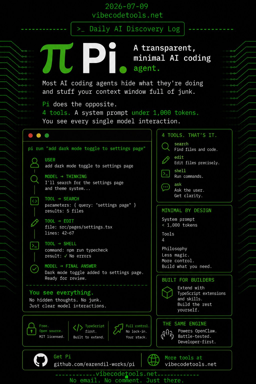Pi AI coding agent released as free open‑source tool