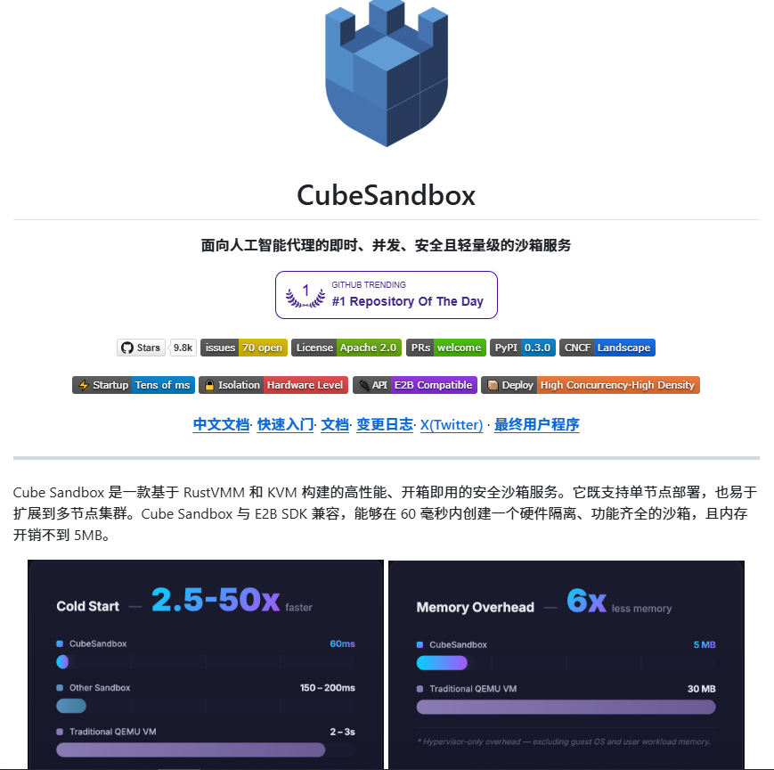 Tencent Cloud open‑sources CubeSandbox for AI agent isolation