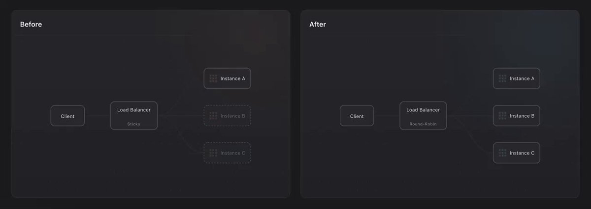 MCP becomes stateless, enabling serverless and edge deployments